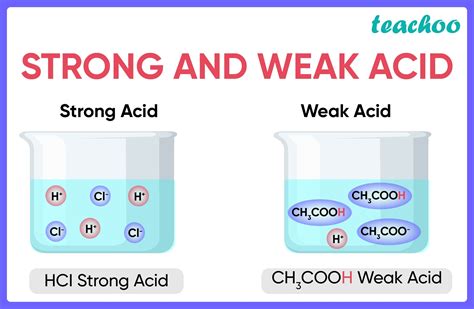 carbonic acid strong or weak